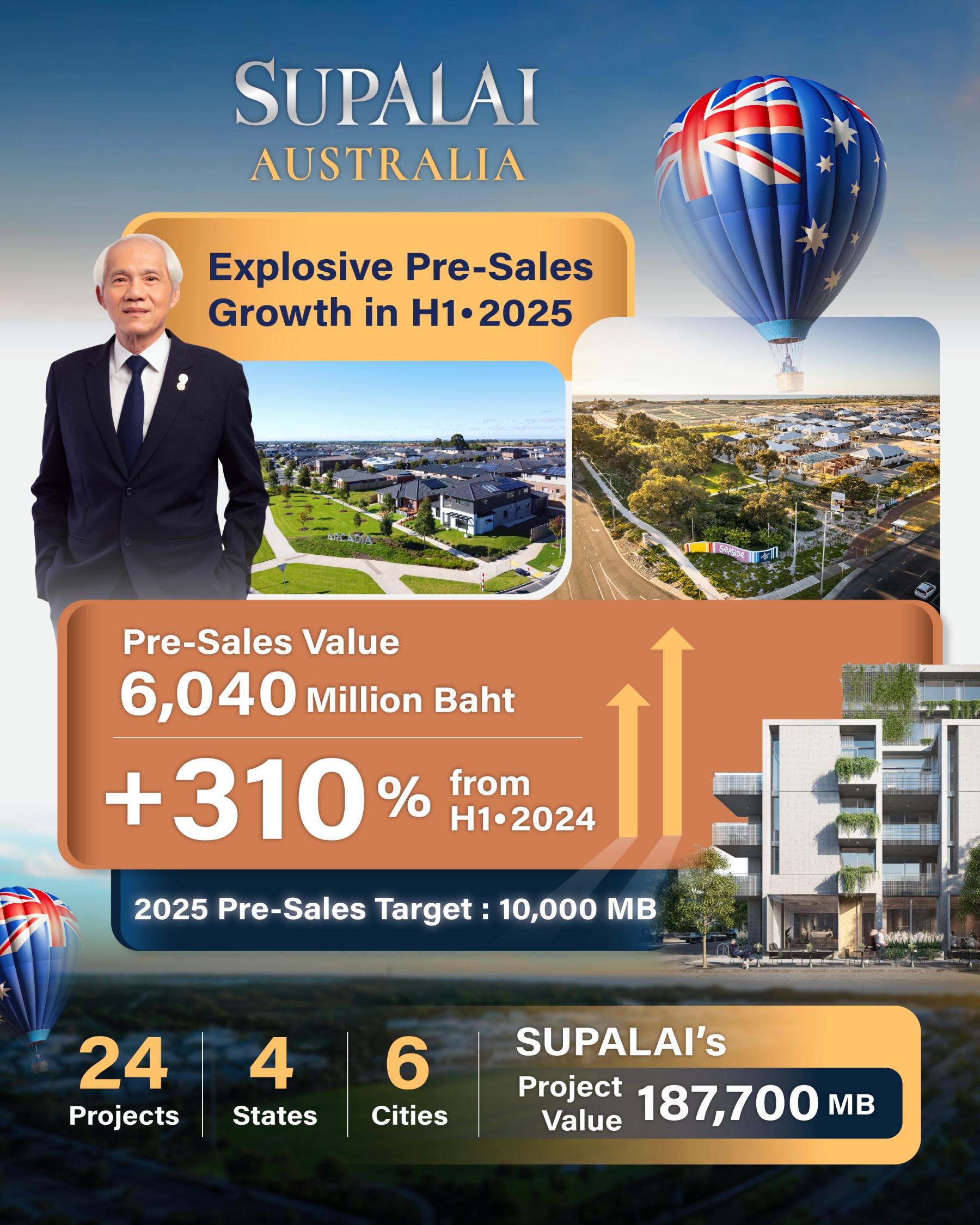 AW_Supalai Australia Surges Ahead! With Sales Jump by 310_ (1).jpg